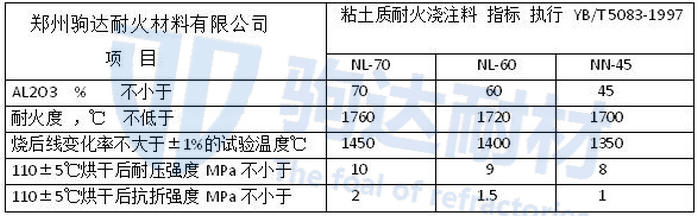 粘土質耐火澆注料