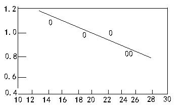 SiC含量對剛玉碳化硅耐火澆注料的影響