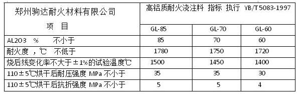 高鋁質耐火澆注料