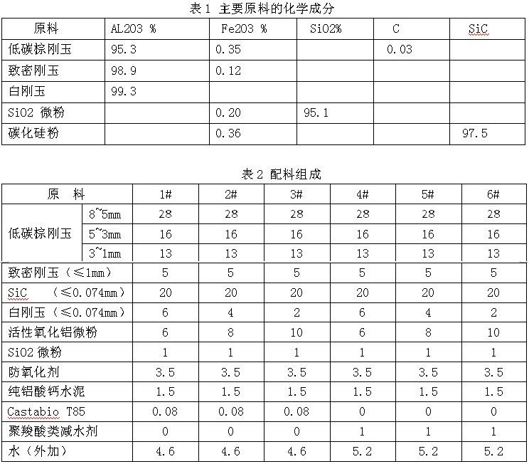 剛玉自流澆注料