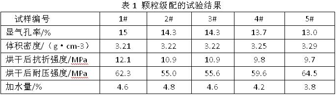 顆粒級配的實驗結果