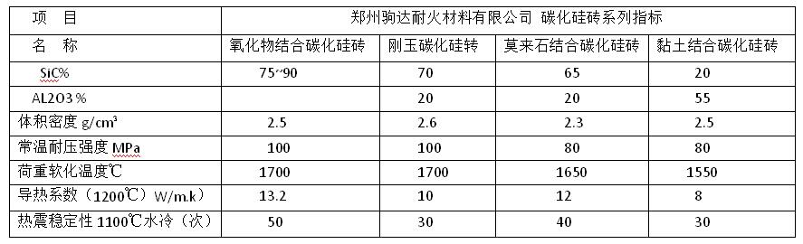 黏土結合碳化硅磚